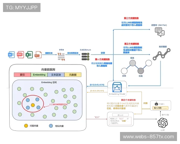无服务器架构应用范围扩展，进一步简化运维复杂度