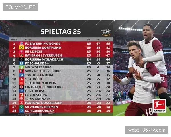 历史回顾：近十年西甲联赛在三月积分榜首球队的最终夺冠概率