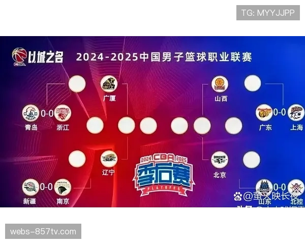 季后赛对阵悬念拉满,技术层面分析各队优劣势 季后赛对阵悬念拉满,技术层面分析各队优劣势